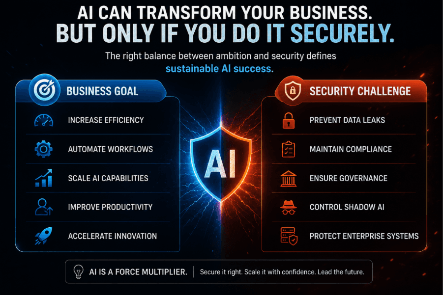 Secure AI